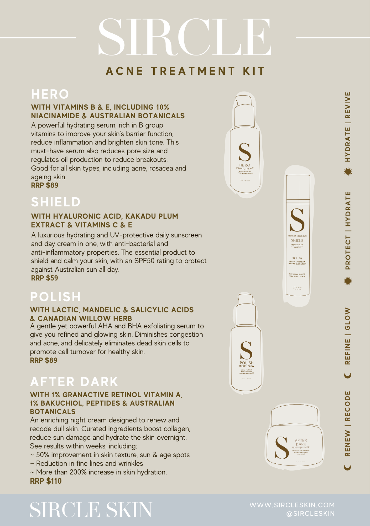 Acne Treatment Kit